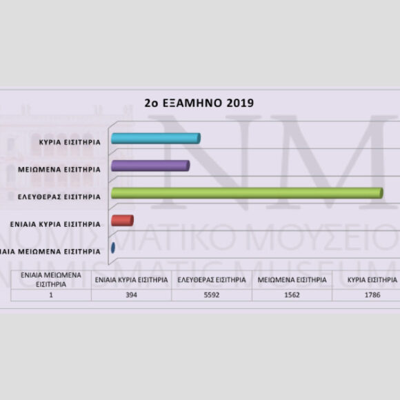 Επισκεψιμότητα 2ου εξαμήνου 2019