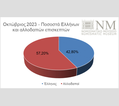 Στατιστική Ενημέρωση (Οκτώβριος 2023)