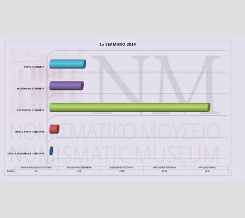 Επισκεψιμότητα 1ου εξαμήνου 2019