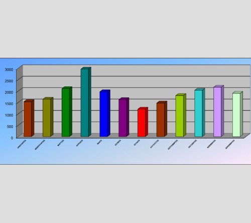 Στοιχεία επισκεψιμότητας στο Νομισματικό Μουσείο κατά το έτος 2017