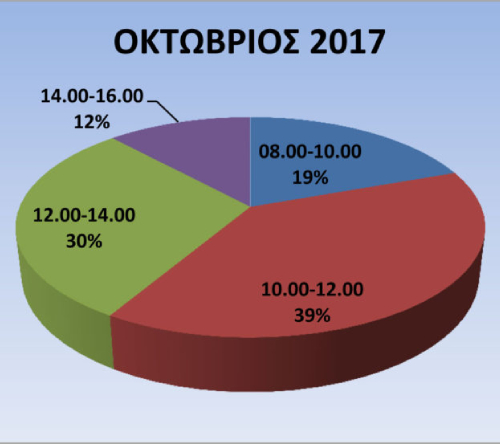 Stat102017_n Οι επισκέπτες μας
