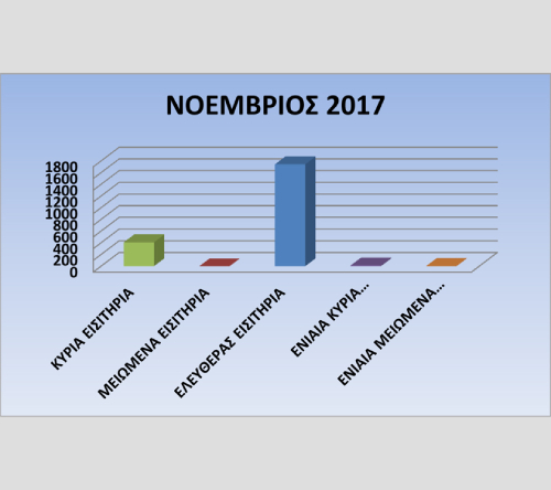 Οι επισκέπτες μας