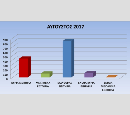 StatAUG2017_n Οι επισκέπτες μας