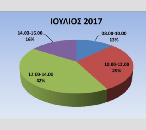StatIOUL2017_n Οι επισκέπτες μας
