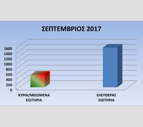 StatSEPT2017_n Οι επισκέπτες μας